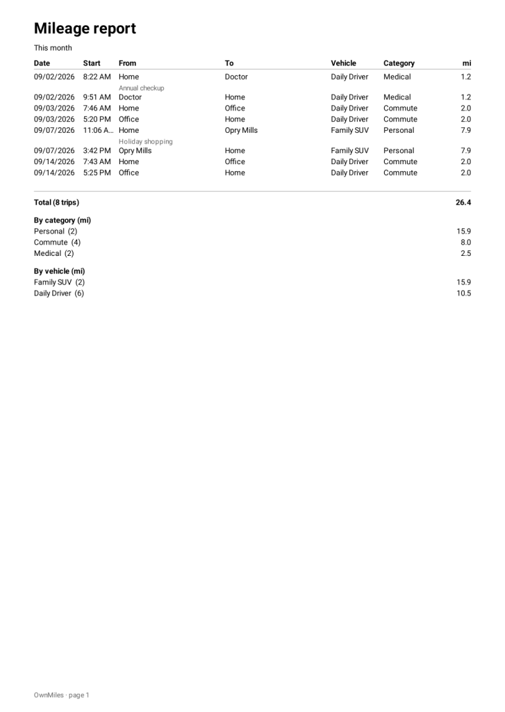 OwnMiles Report